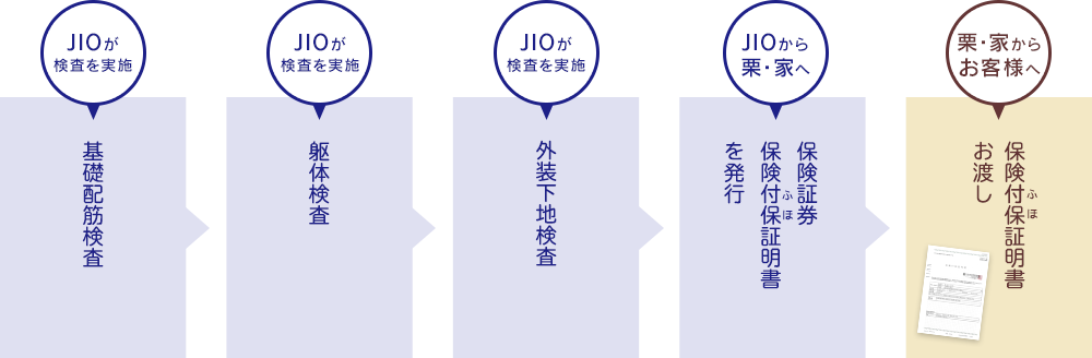 品質向上のための取り組み